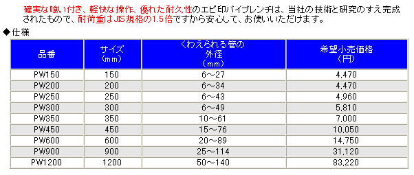 ロブテックス PW900 ロブスター(エビ印)LOBSTER パイプレンチ 未使用品